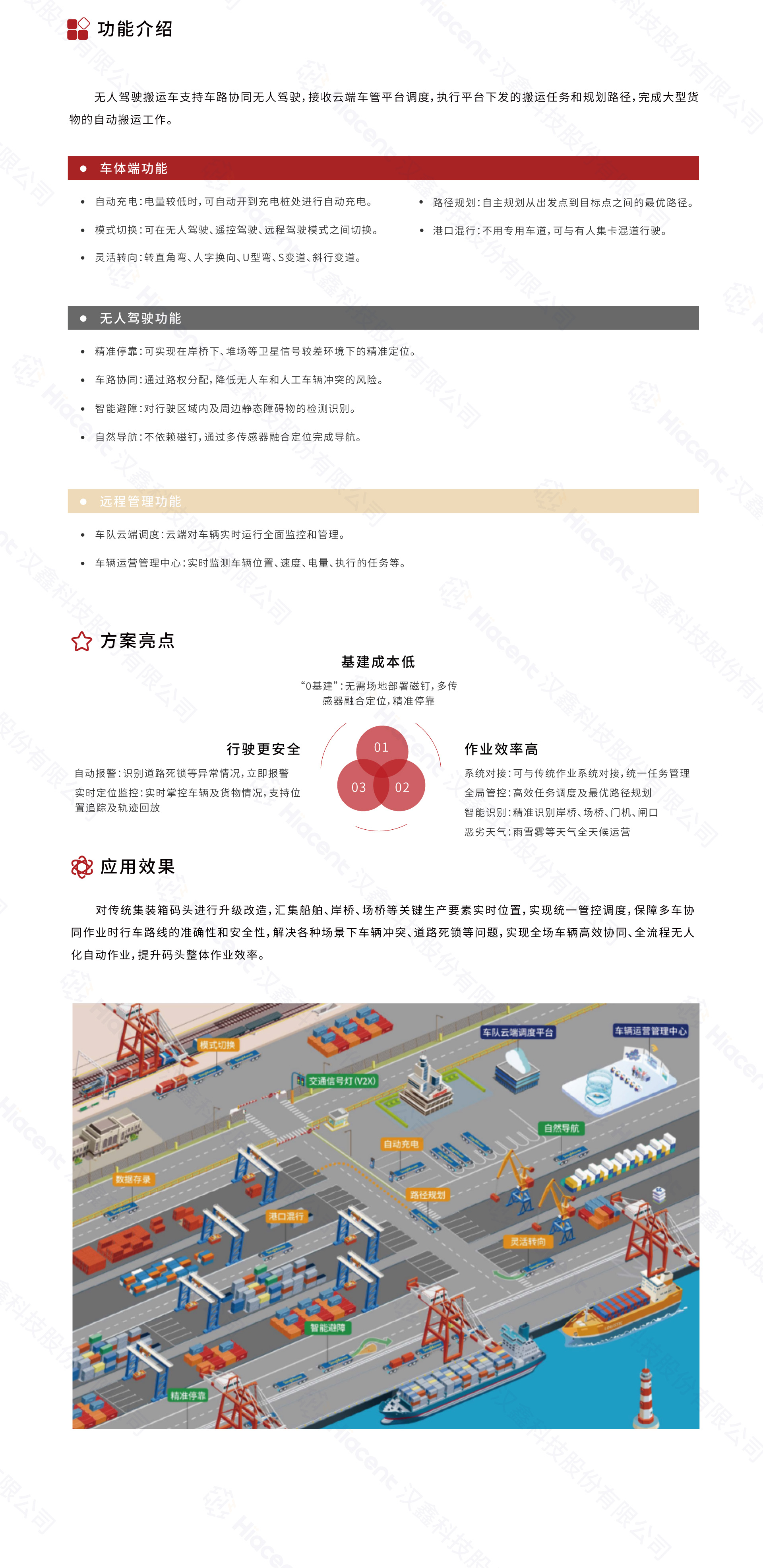 1694053699933461.jpg 6集装箱码头无人搬运解决方案.jpg